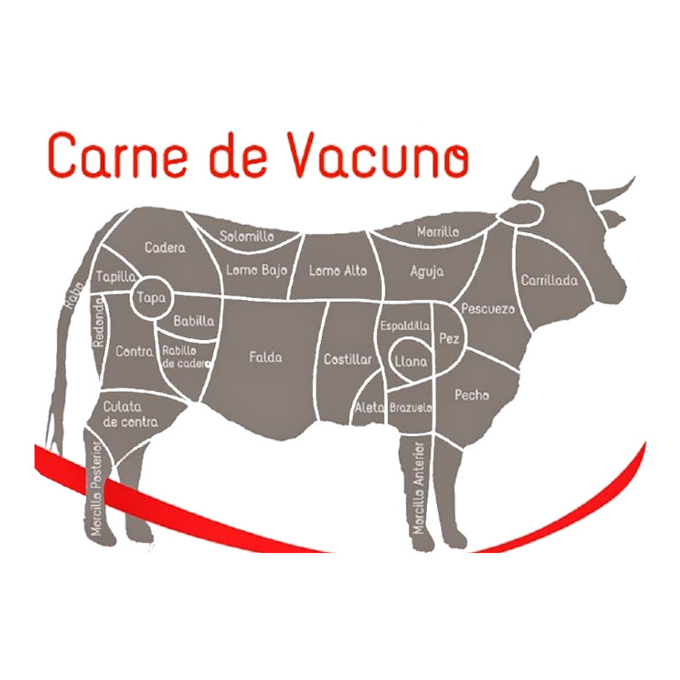 CORTES CARNE DE VACUNO